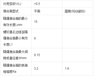 不锈钢耐震表