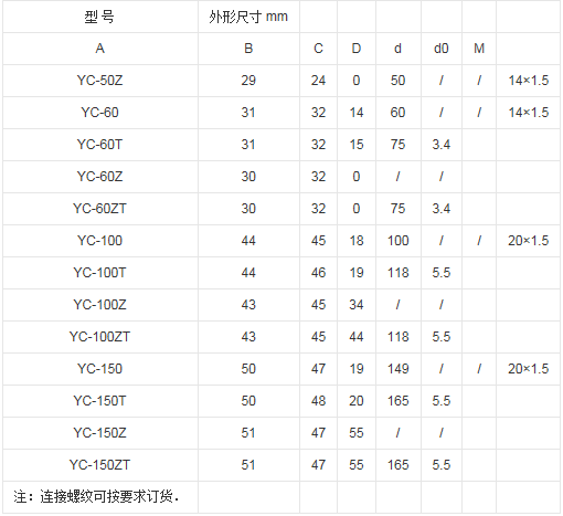 不锈钢耐震表