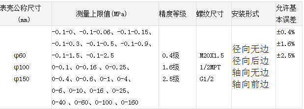 膜片压力表