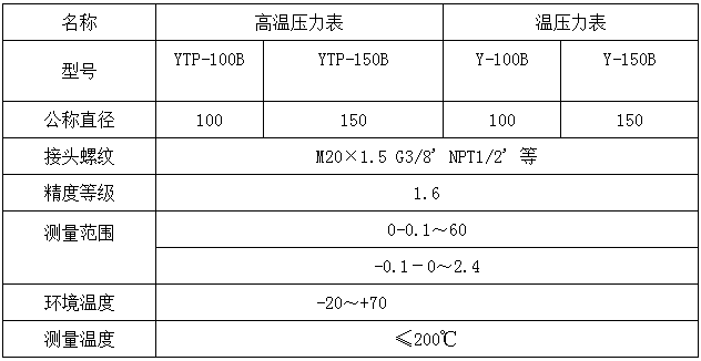 膜片压力表