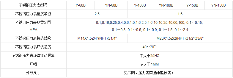 膜片压力表