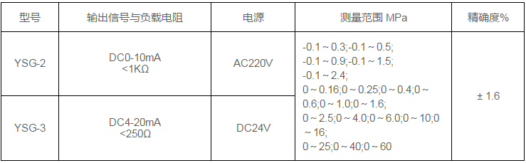 膜片压力表