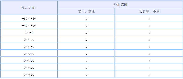 不锈钢耐震表