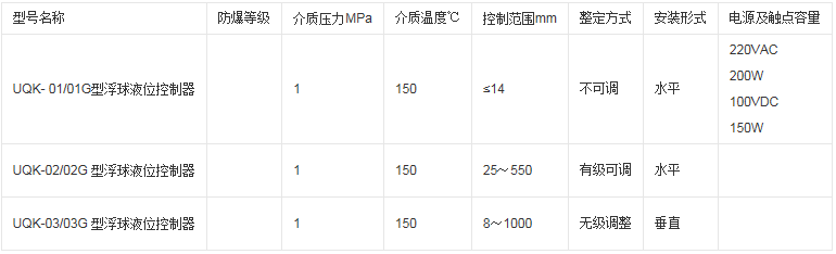 膜片压力表