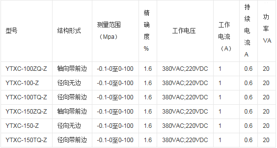 膜片压力表